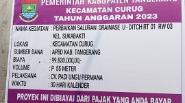 Foto pagu papan proyek U-Ditch di Sukabakti Tangerang